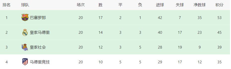 当萨利哈米季奇还在为俱乐部工作的时候，他与阿方索-戴维斯达成了一项协议，同意给后者1200万欧年薪（目前，他的薪水较低）。